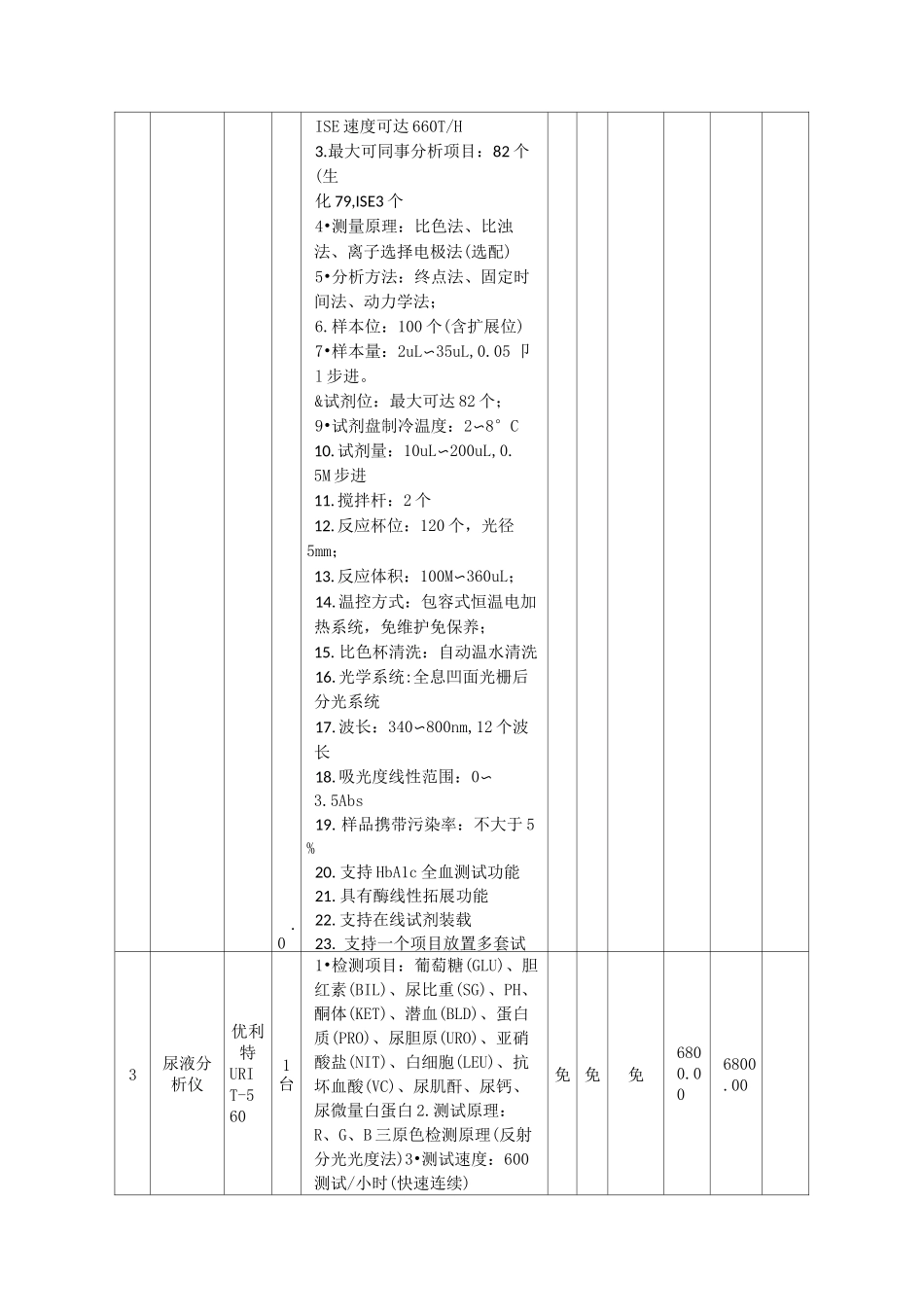 设备报价清单_第2页