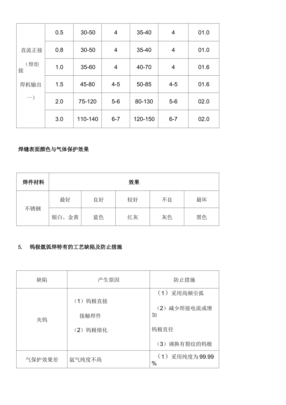 逆变式直流脉冲氩弧焊机使用说明_第3页