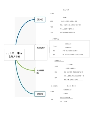 部编八年级语文下册思维导图汇总