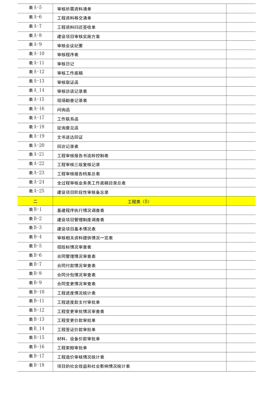 工程结算审核表格(模板)_secret_第2页