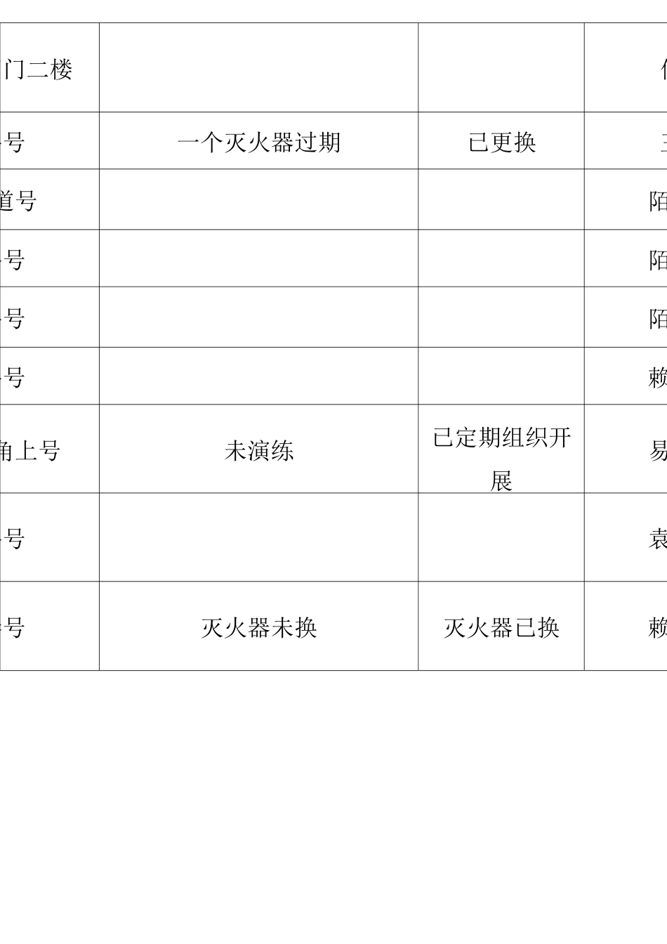 社会单位消防安全自查自纠工作台账_第2页