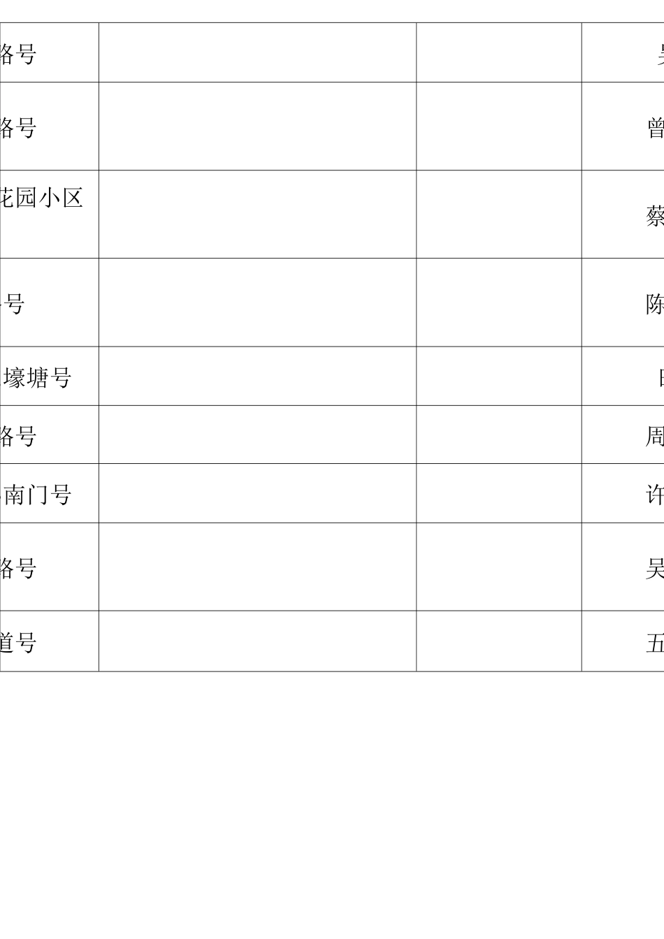 社会单位消防安全自查自纠工作台账_第3页