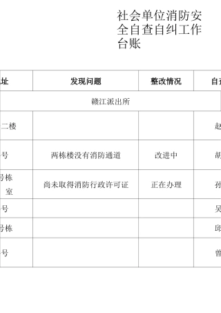 社会单位消防安全自查自纠工作台账