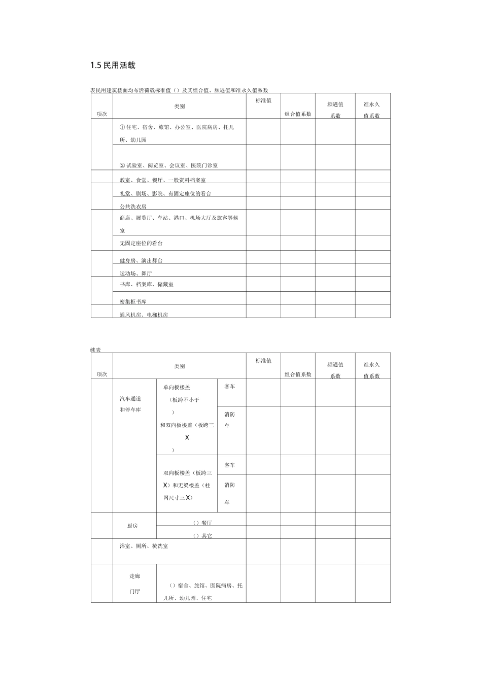 结构设计常用参数及抗震数据介绍_第3页