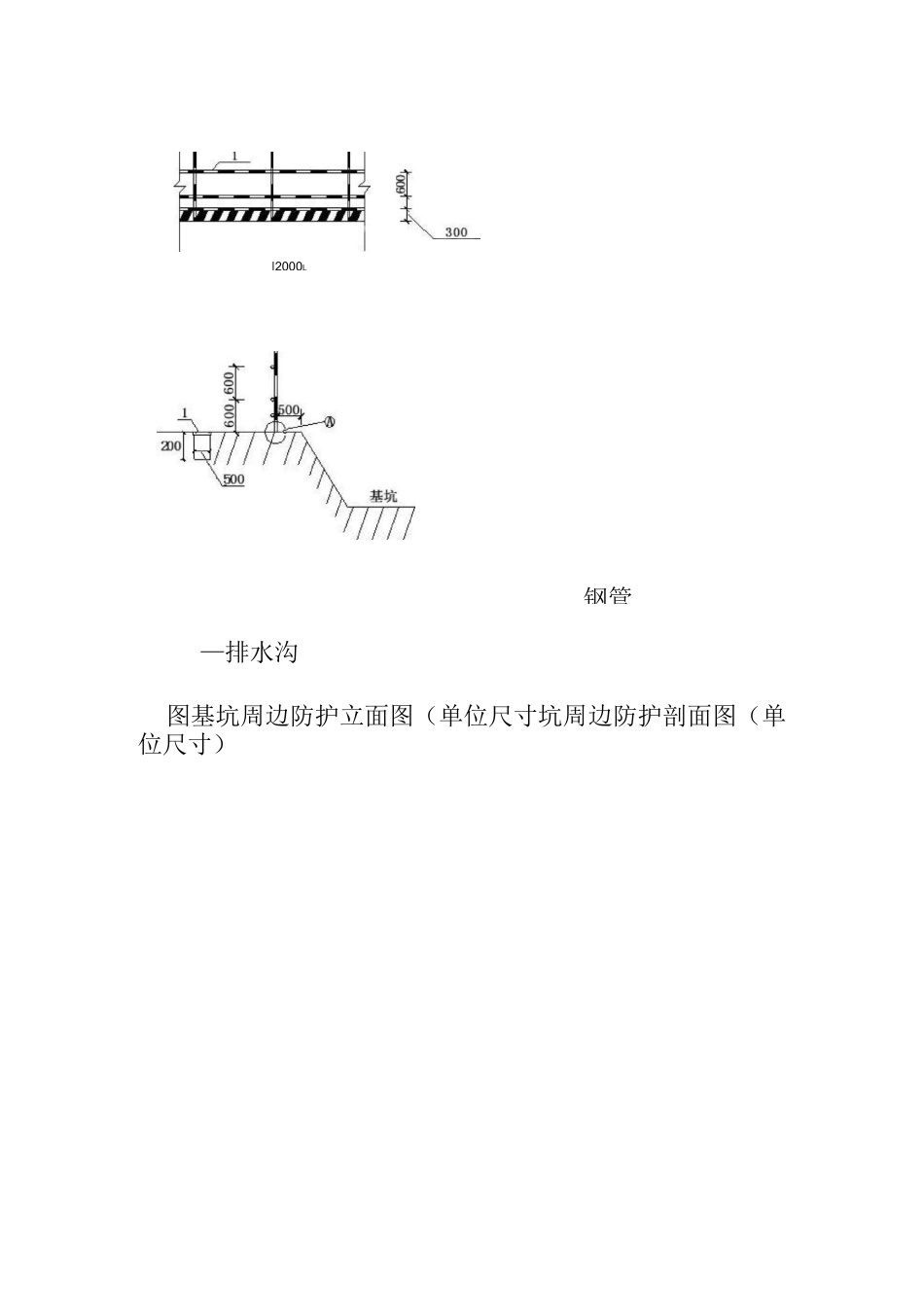 各部位的临边防护设施_第2页