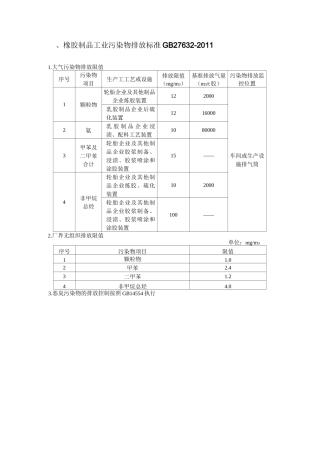 大气污染物排放限值