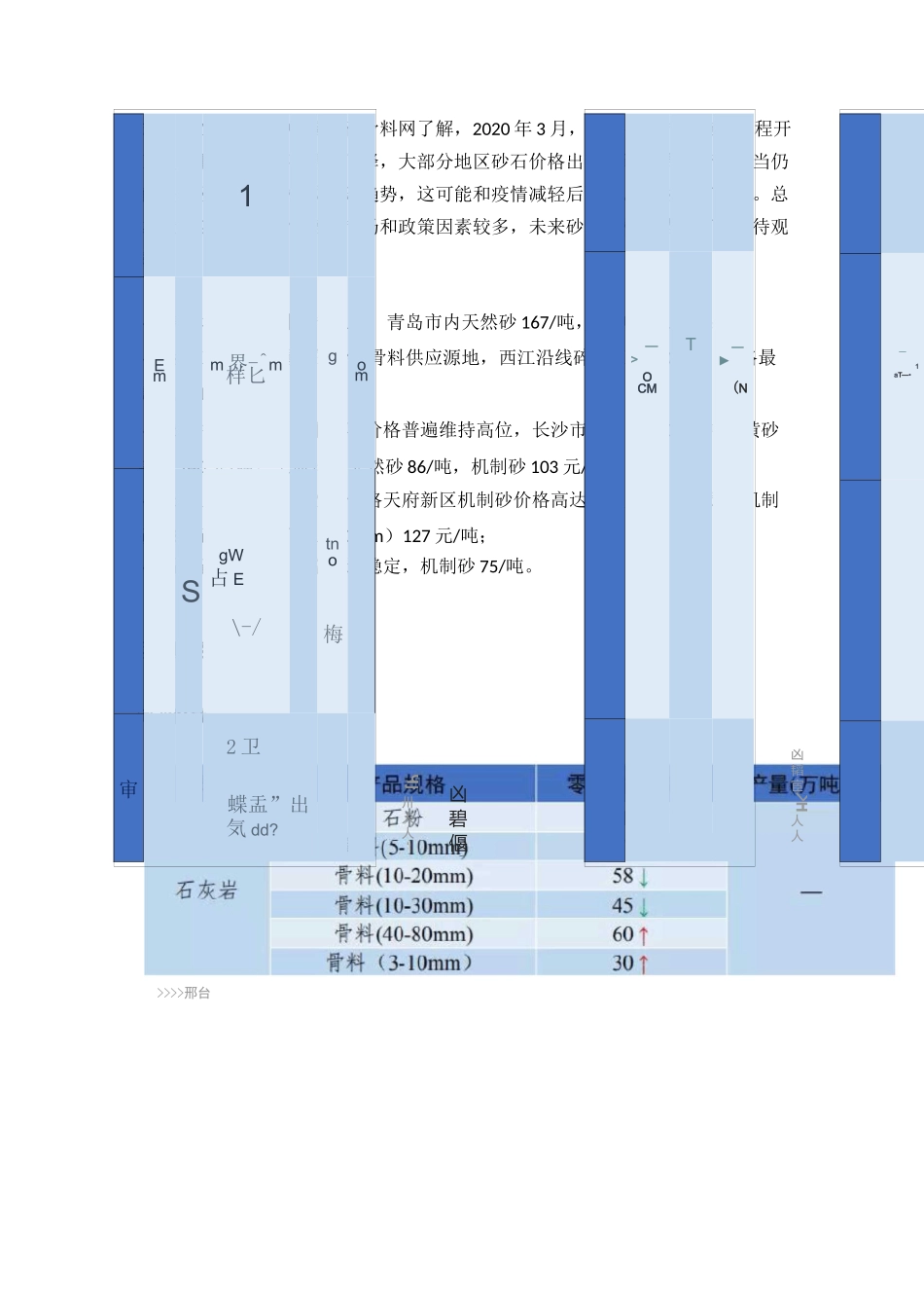 2020年3月份砂石骨料价格及产量_第1页