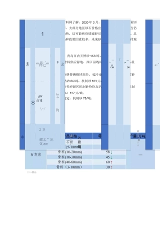 2020年3月份砂石骨料价格及产量