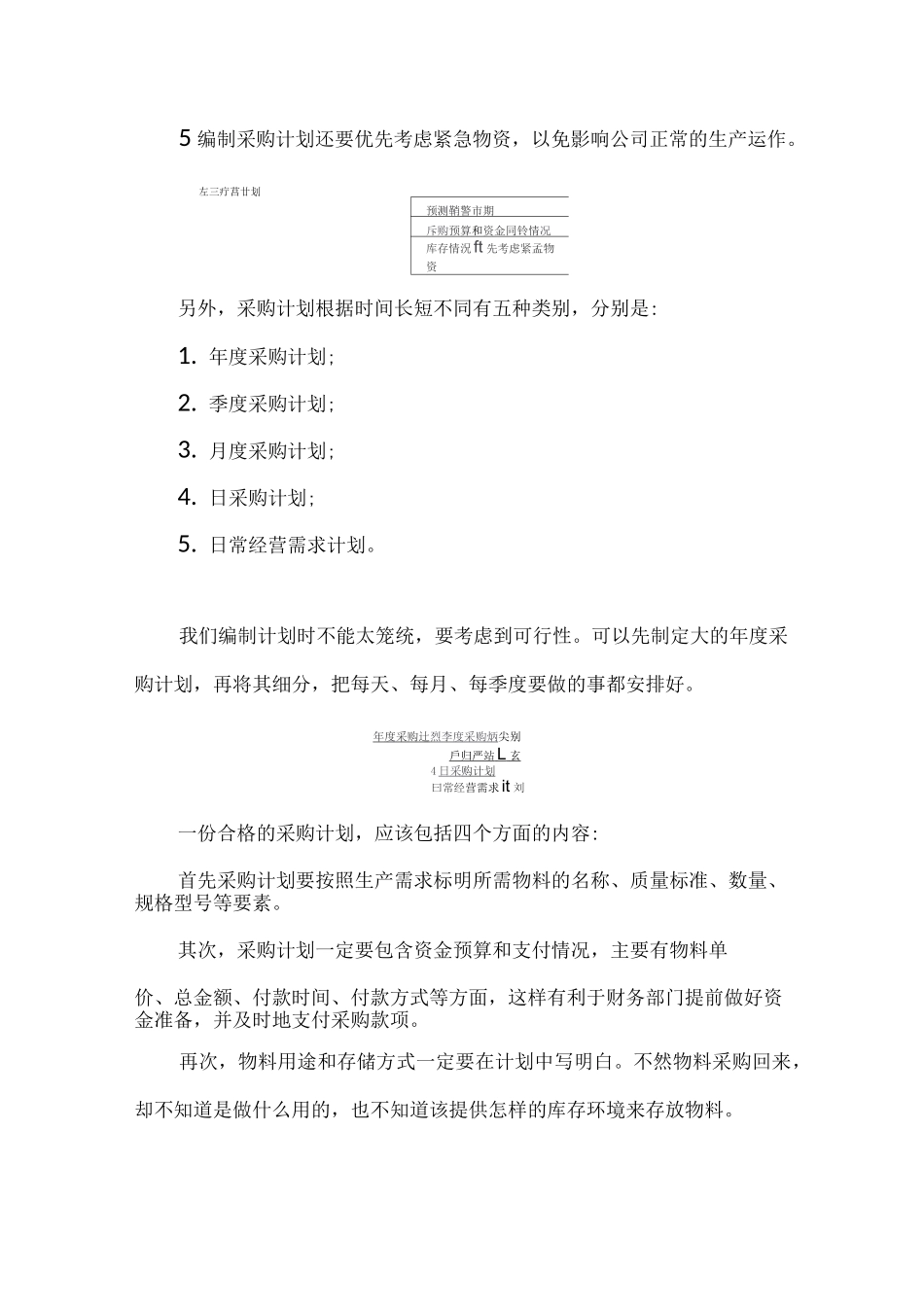 如何编制采购计划_第3页