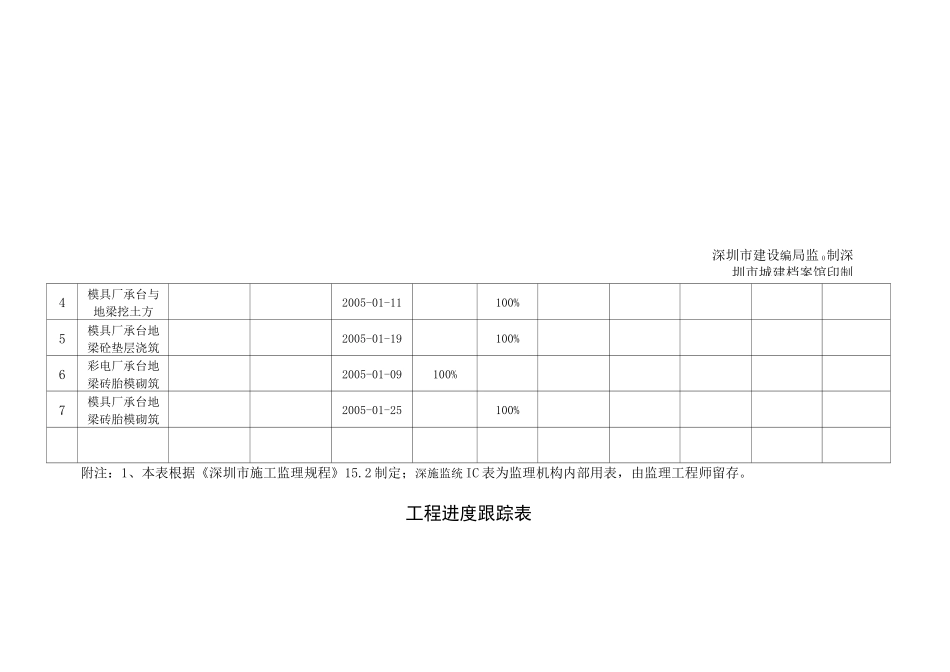 工程进度跟踪表_第3页
