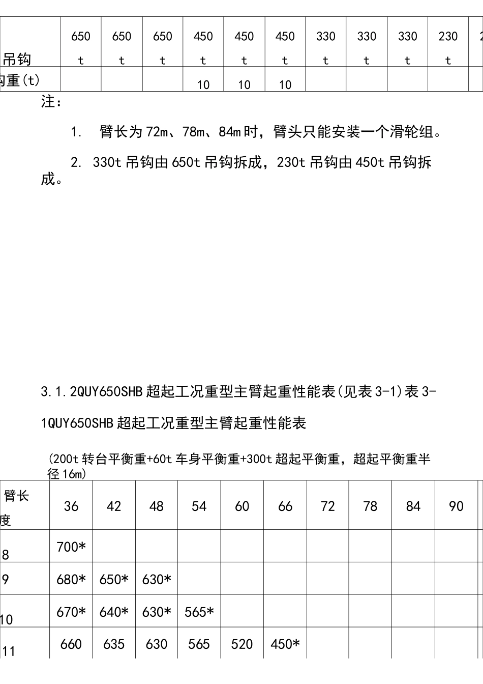 650吨起重性能表_第3页