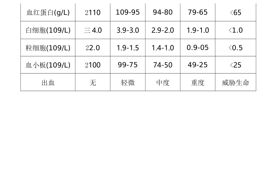 护理各类评分表_第3页