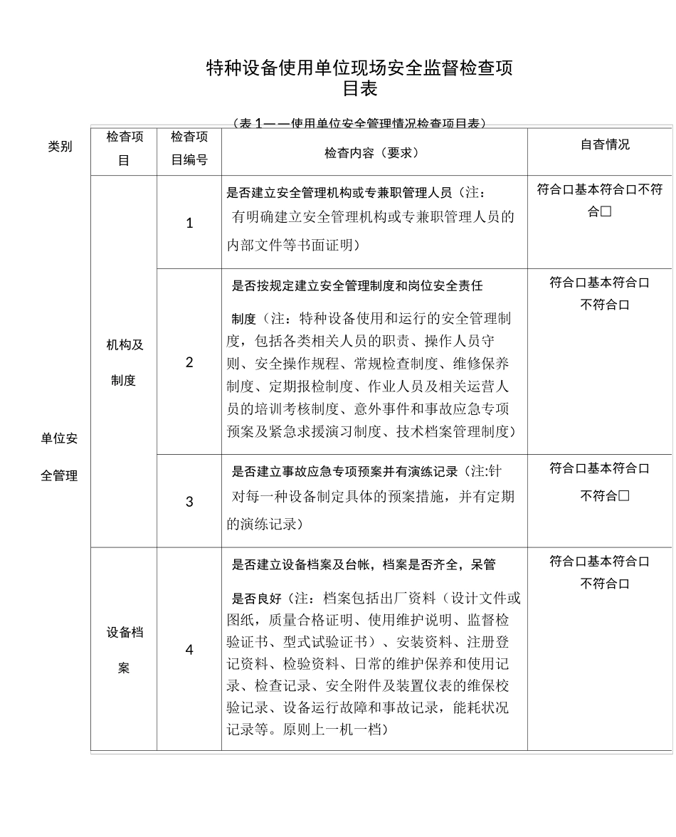 特种设备使用单位现场安全监督检查项目表_第1页