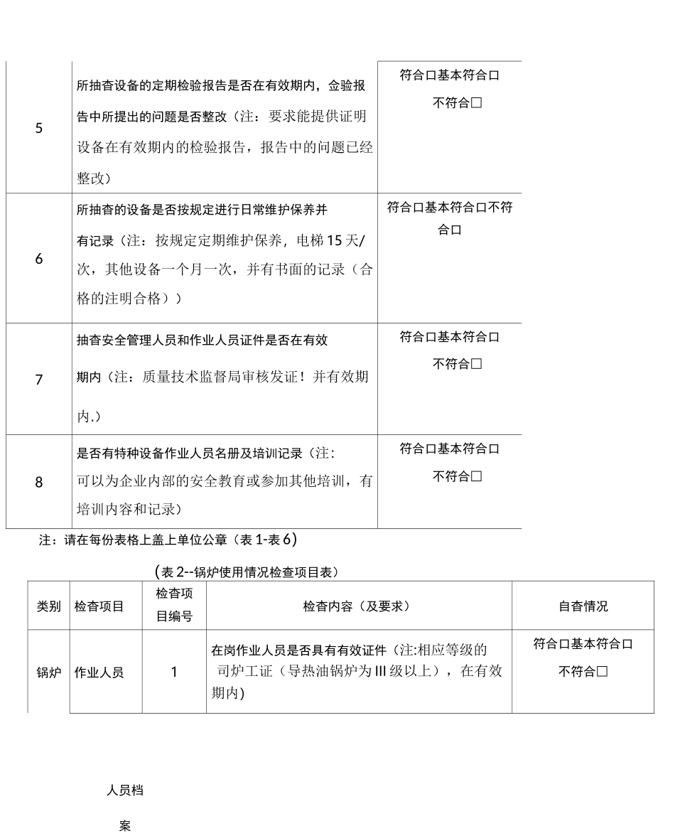 特种设备使用单位现场安全监督检查项目表_第2页