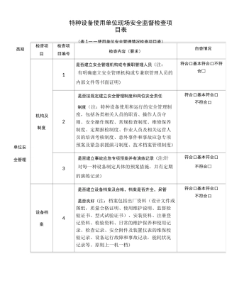 特种设备使用单位现场安全监督检查项目表