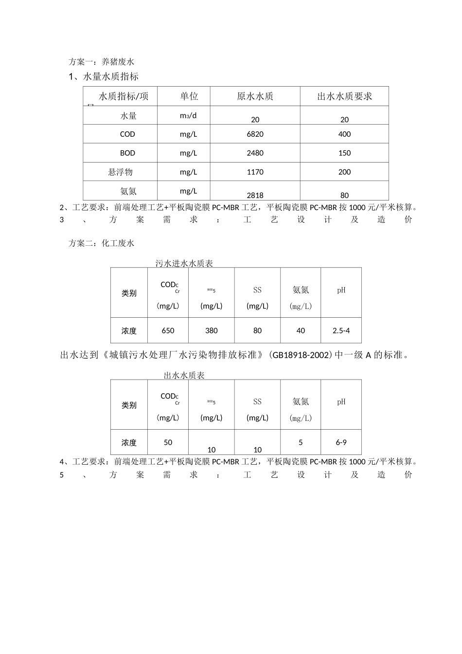 污水处理处理方案_第1页