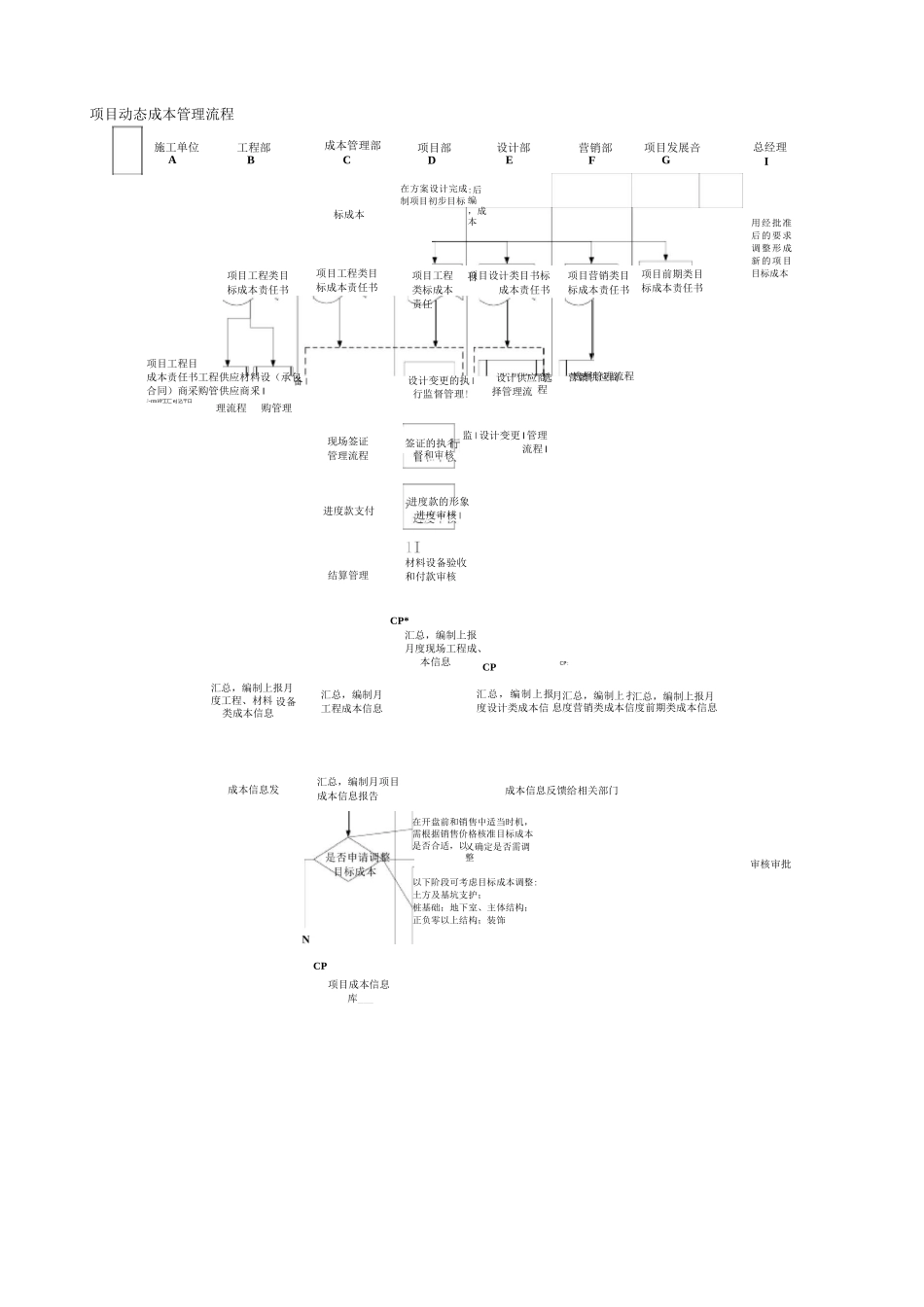 项目的动态成本管理流程_第2页