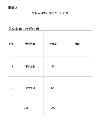 (安全生产)安全生产考核表