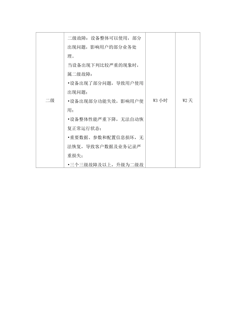 故障响应及设备巡检维护措施_第3页