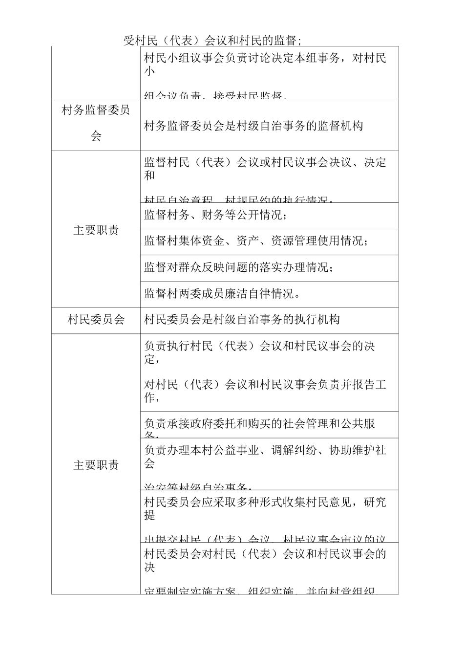 村级治理机制工作内容_第3页