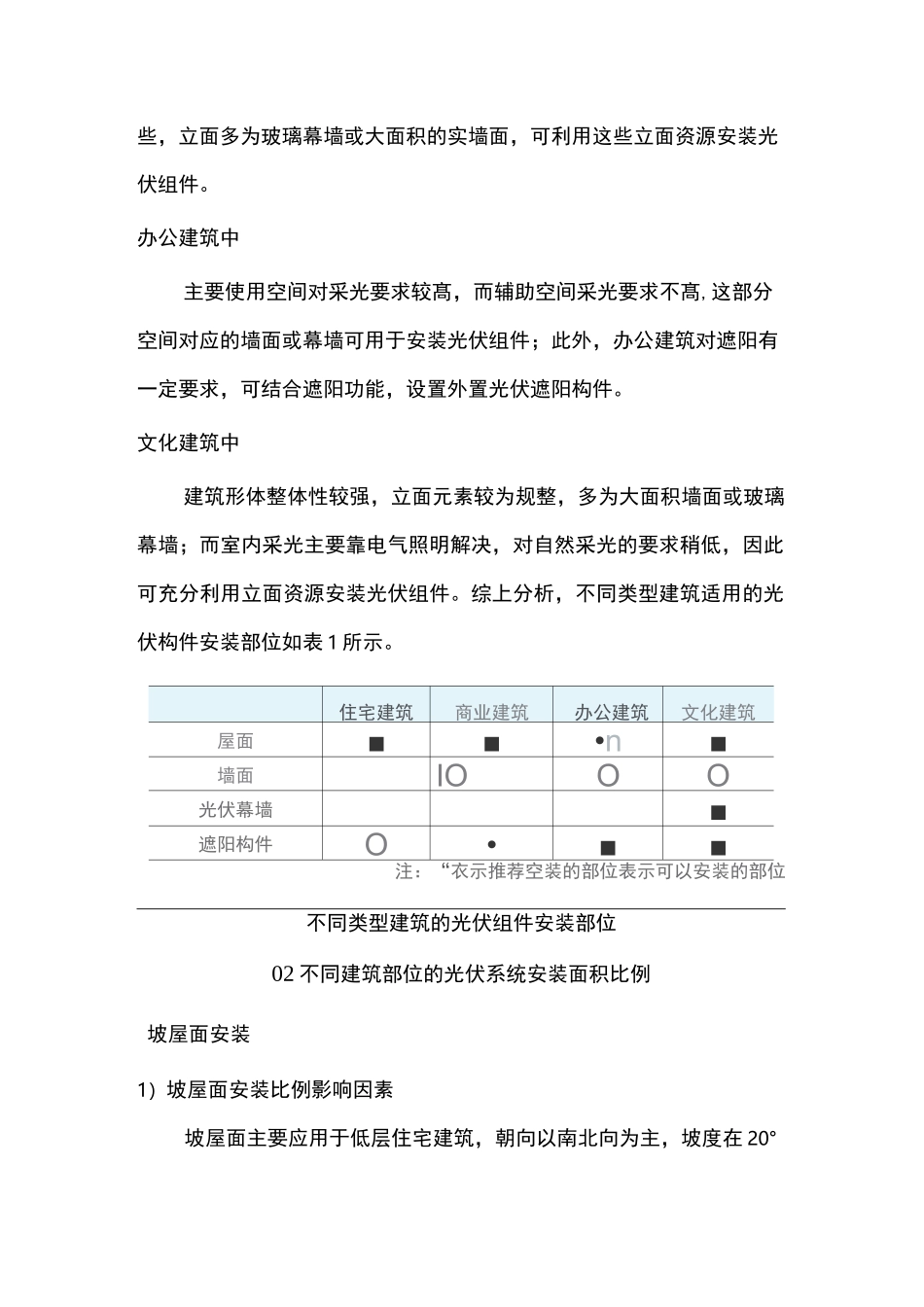 太阳能建筑设计前期建筑光伏系统安装面积快速估算方法_第2页
