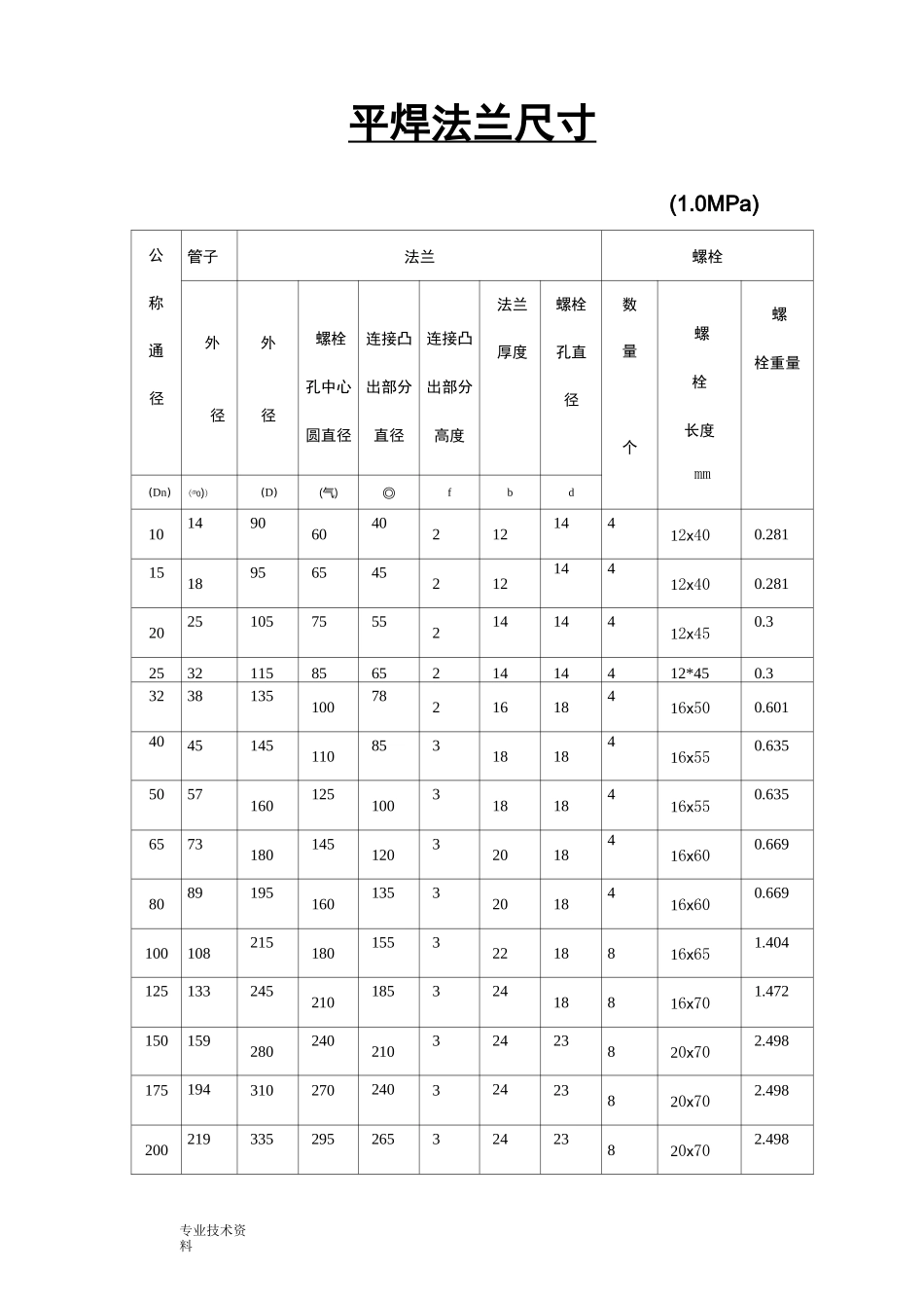 平焊法兰尺寸_第1页