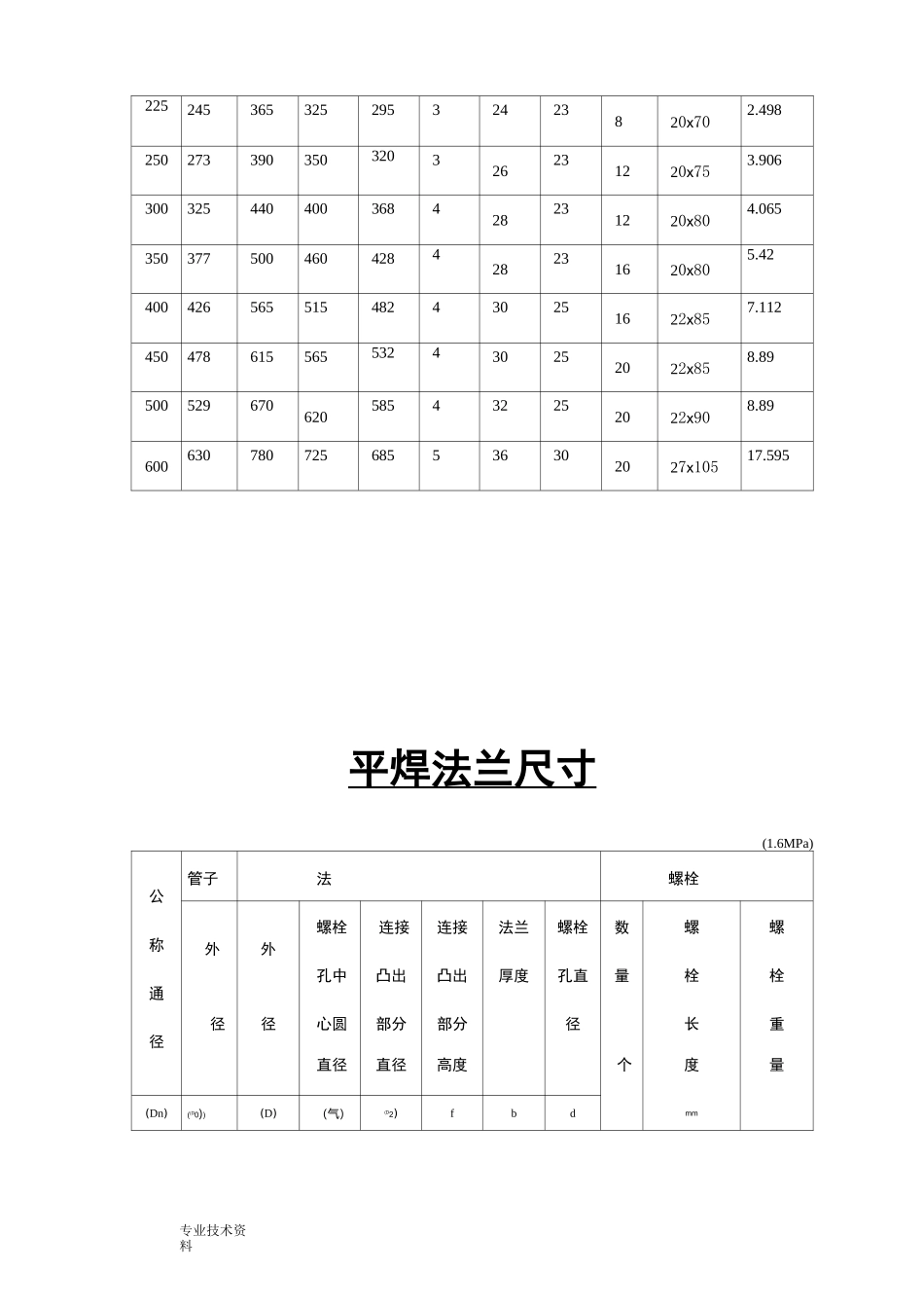 平焊法兰尺寸_第2页