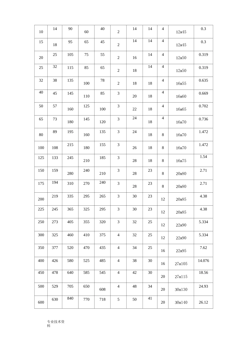 平焊法兰尺寸_第3页