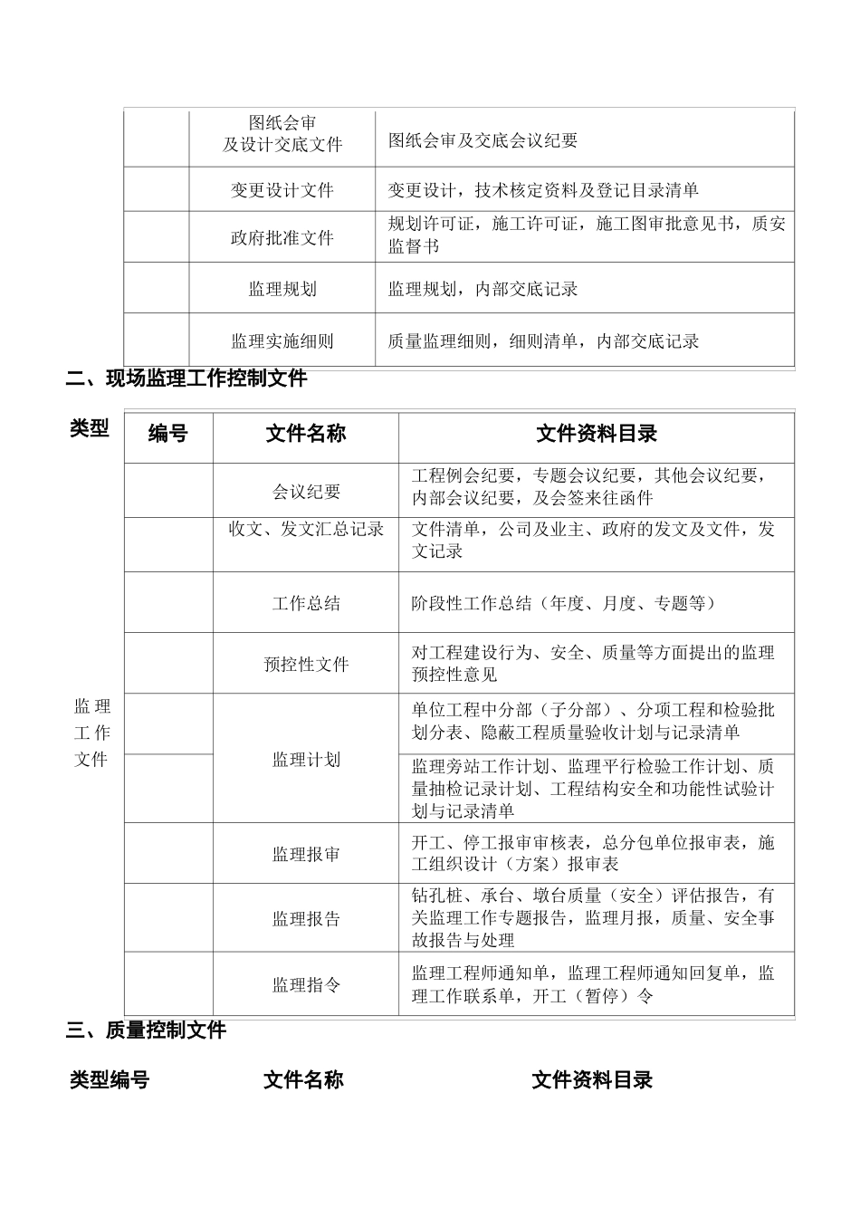 工程现场监理归档资料清单目录_第2页
