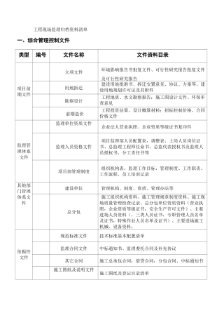工程现场监理归档资料清单目录