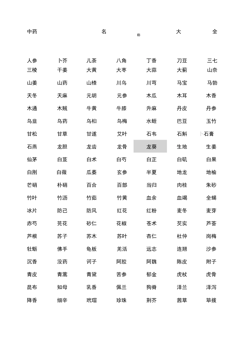 中药名称大全_第1页
