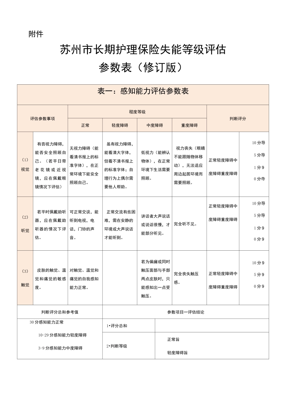 失能评估量表_第1页
