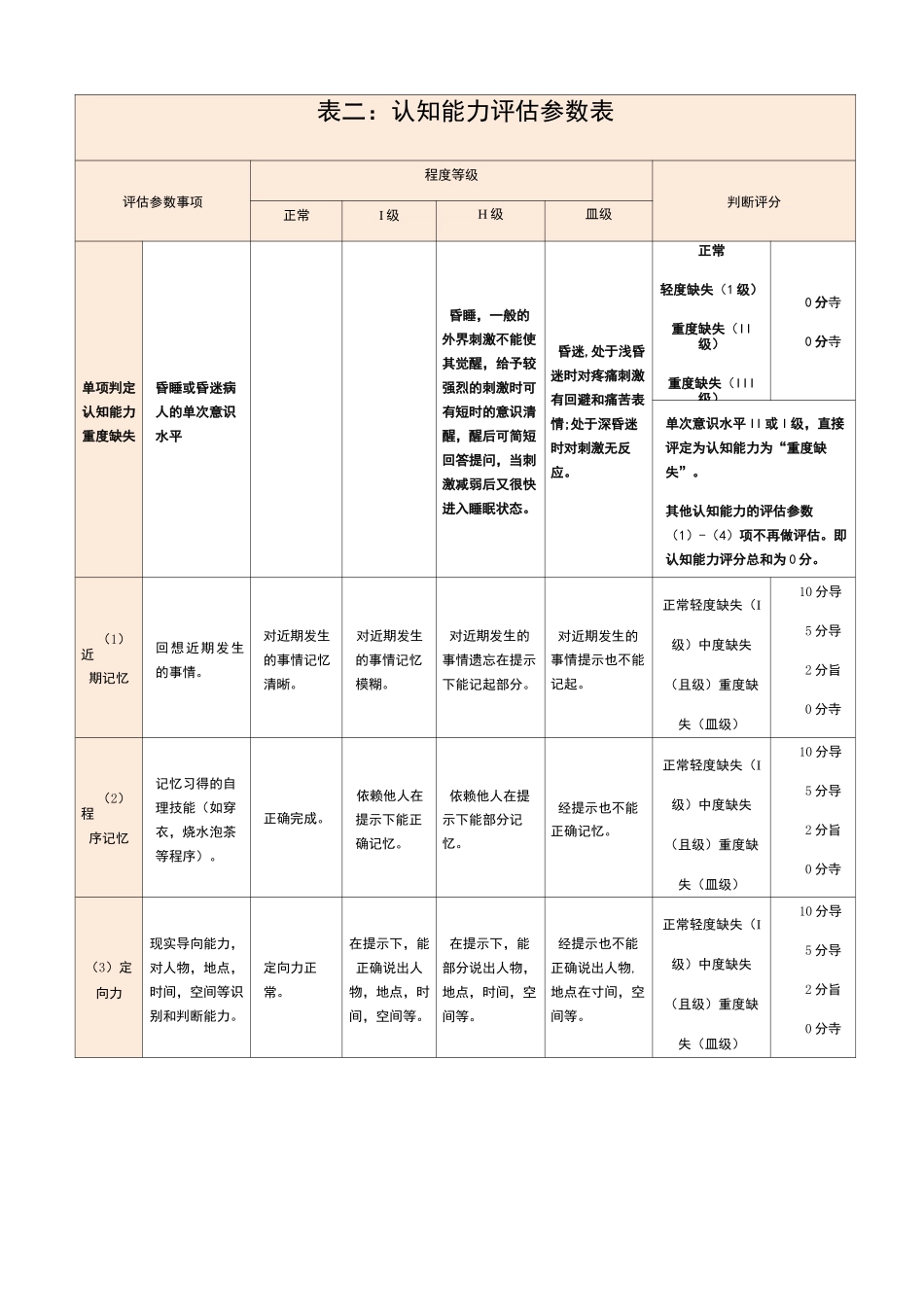 失能评估量表_第3页