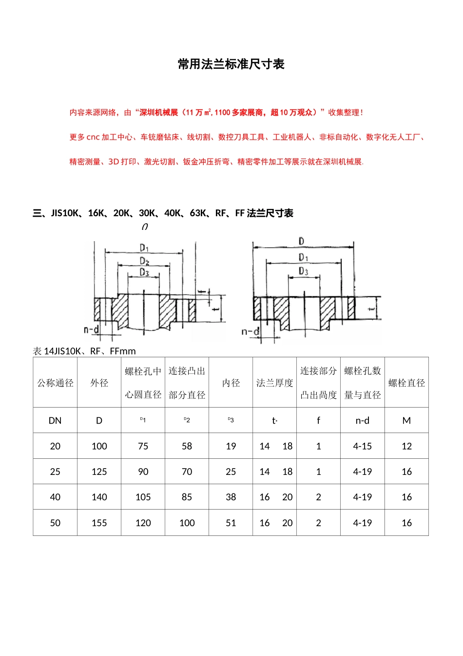 常用法兰标准尺寸表_第3页