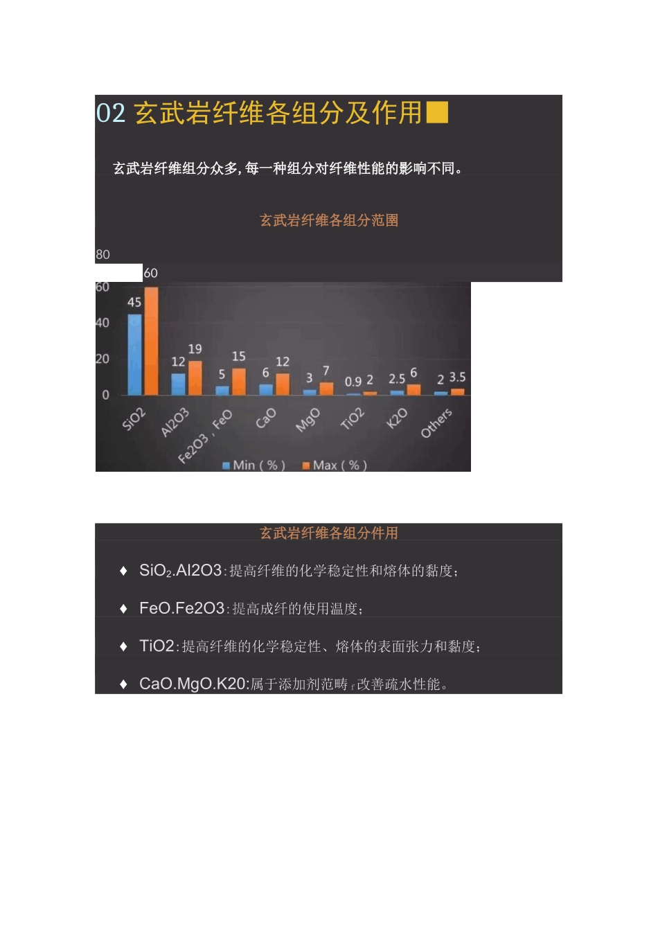 一张图看懂玄武岩纤维剖析_第3页