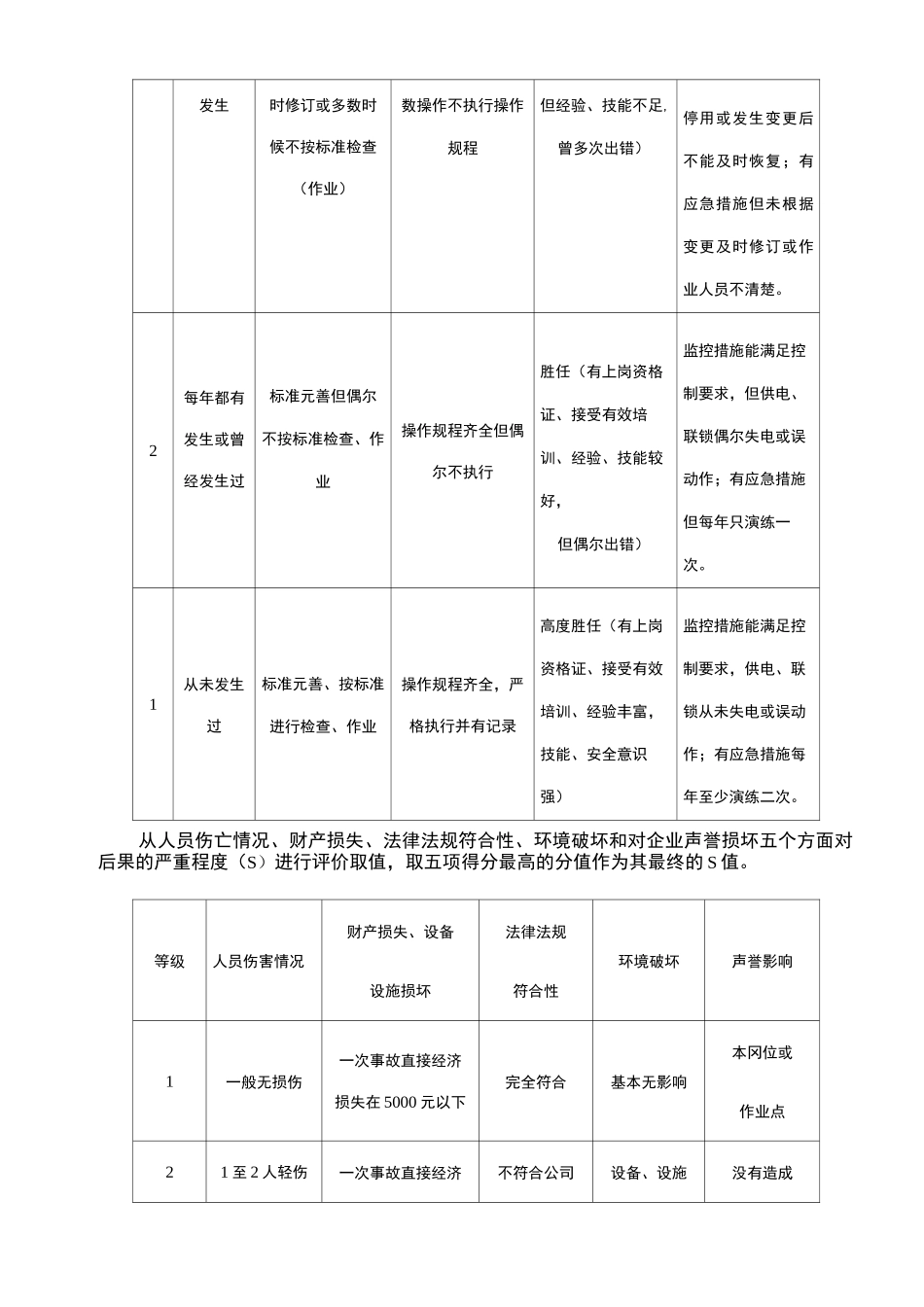 安全风险评价风险矩阵法、LEC法_第3页