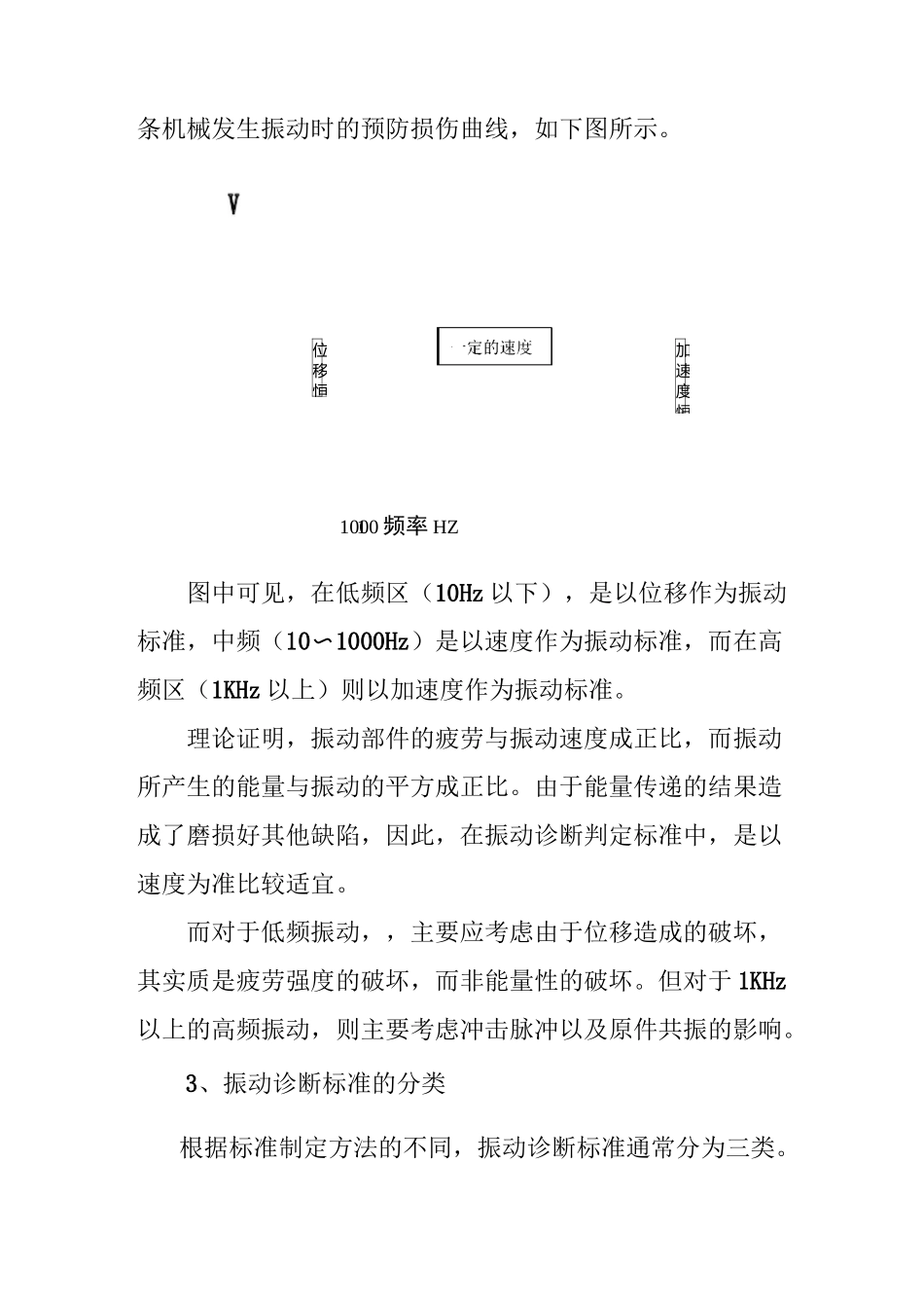 振动监测参数及标准综述_第2页