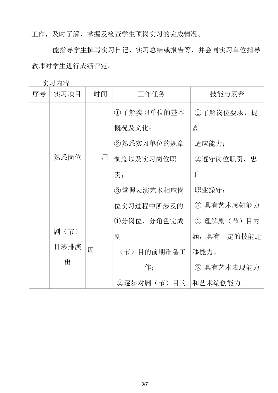 高等职业院校表演艺术类部分专业顶岗实习标准_第3页