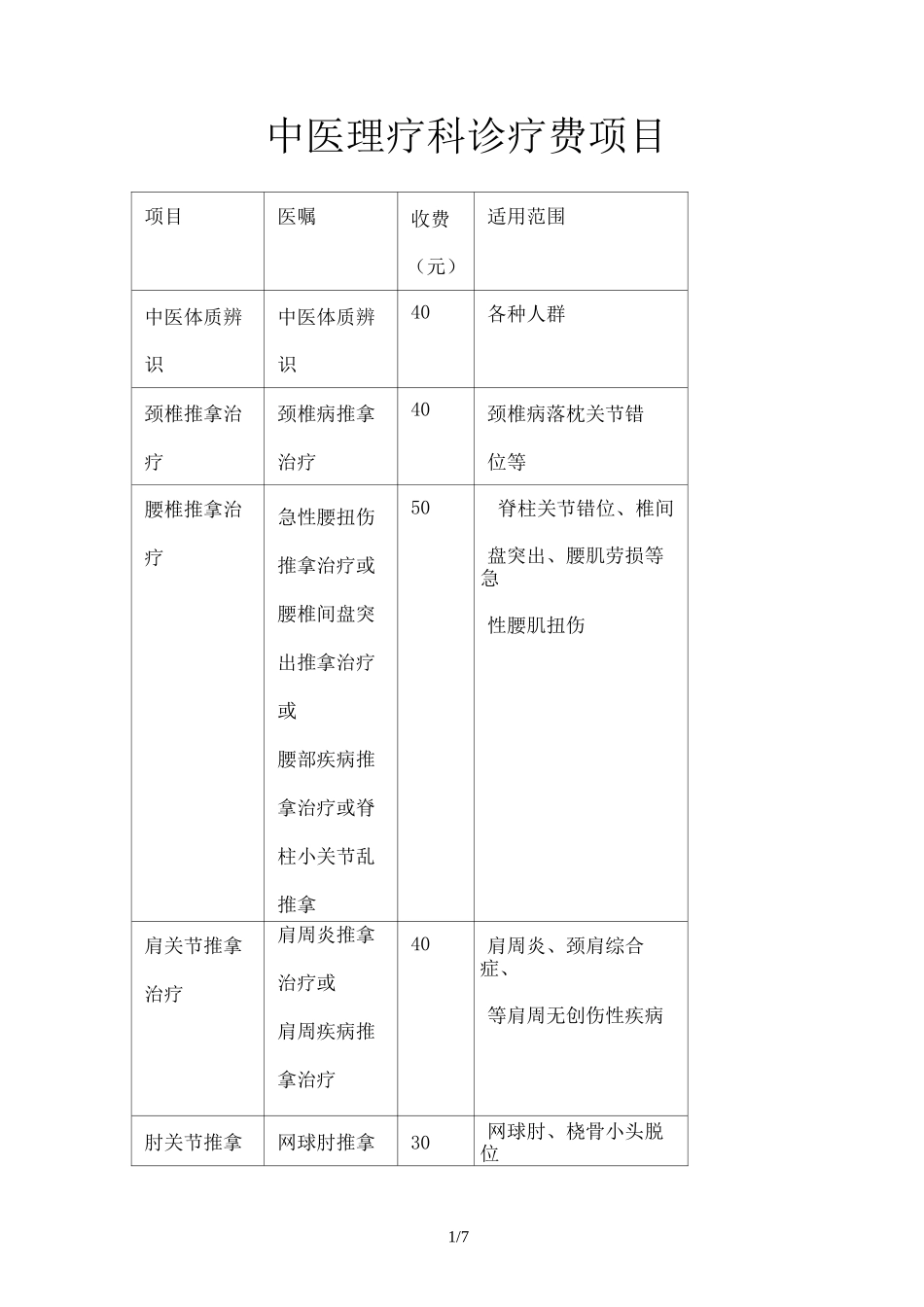 中医理疗科诊疗费项目_第1页