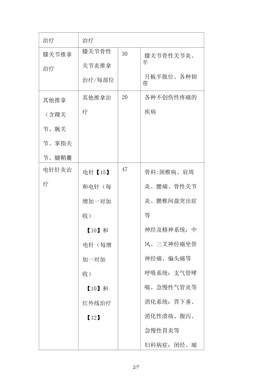 中医理疗科诊疗费项目_第2页