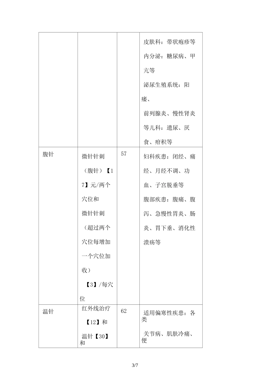 中医理疗科诊疗费项目_第3页