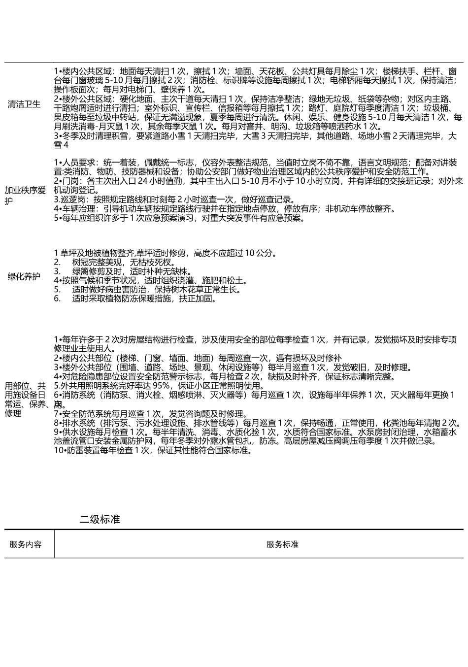 哈尔滨市普通住宅小区物业服务定价成本表_第2页