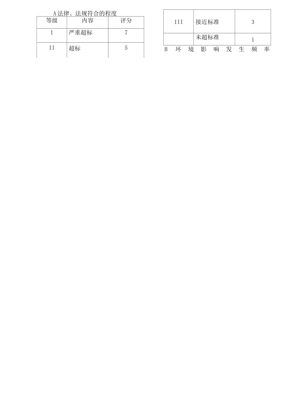 环境因素识别与评价方法_第2页