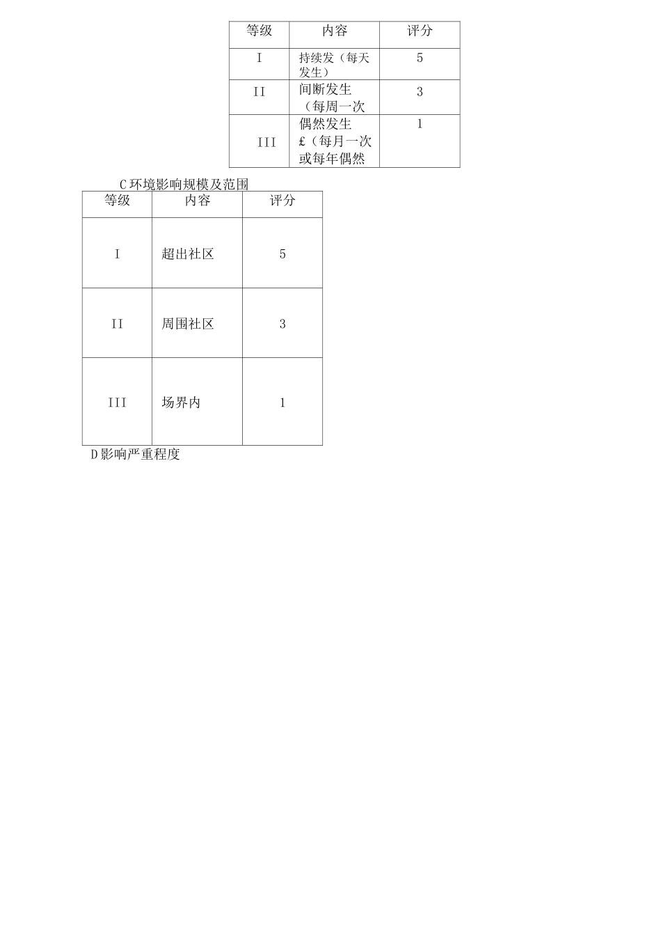 环境因素识别与评价方法_第3页