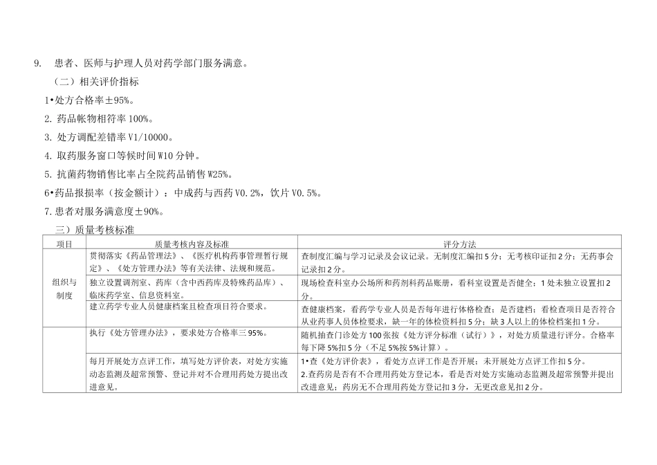 医疗质量管理和持续改进相关目标和质量考核标准(药剂科)_第2页
