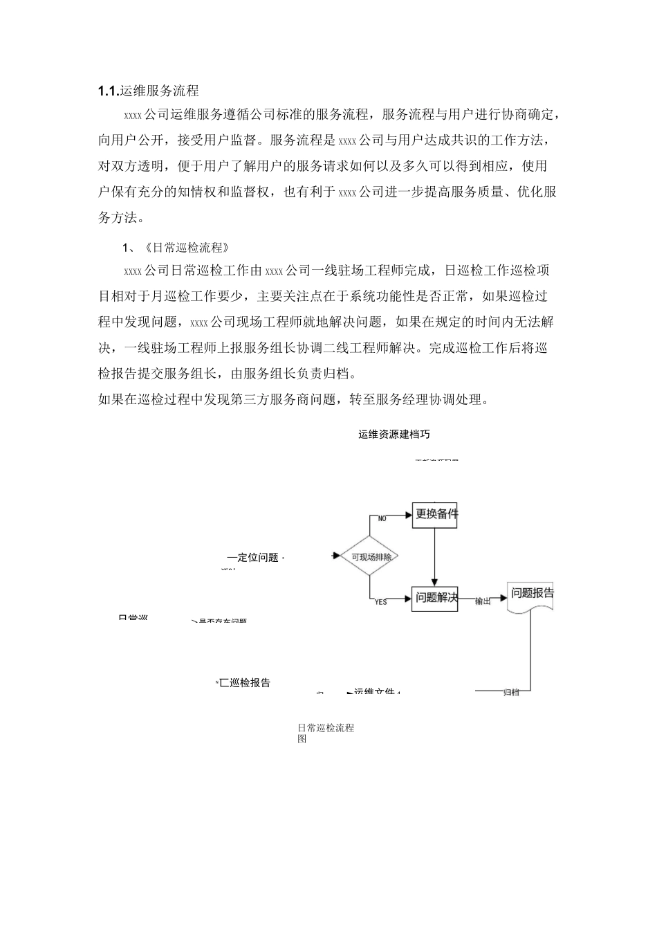 运维服务流程_第1页