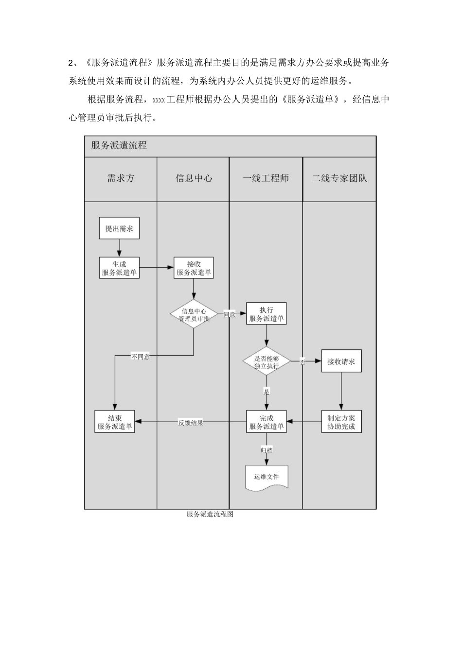 运维服务流程_第2页