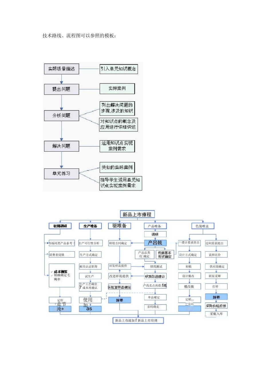 技术路线、流程图_第1页