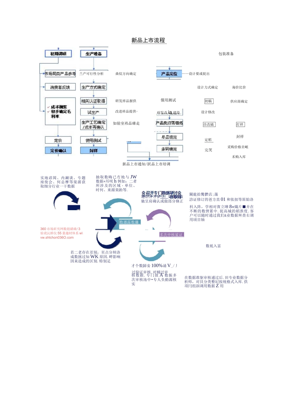 技术路线、流程图_第2页