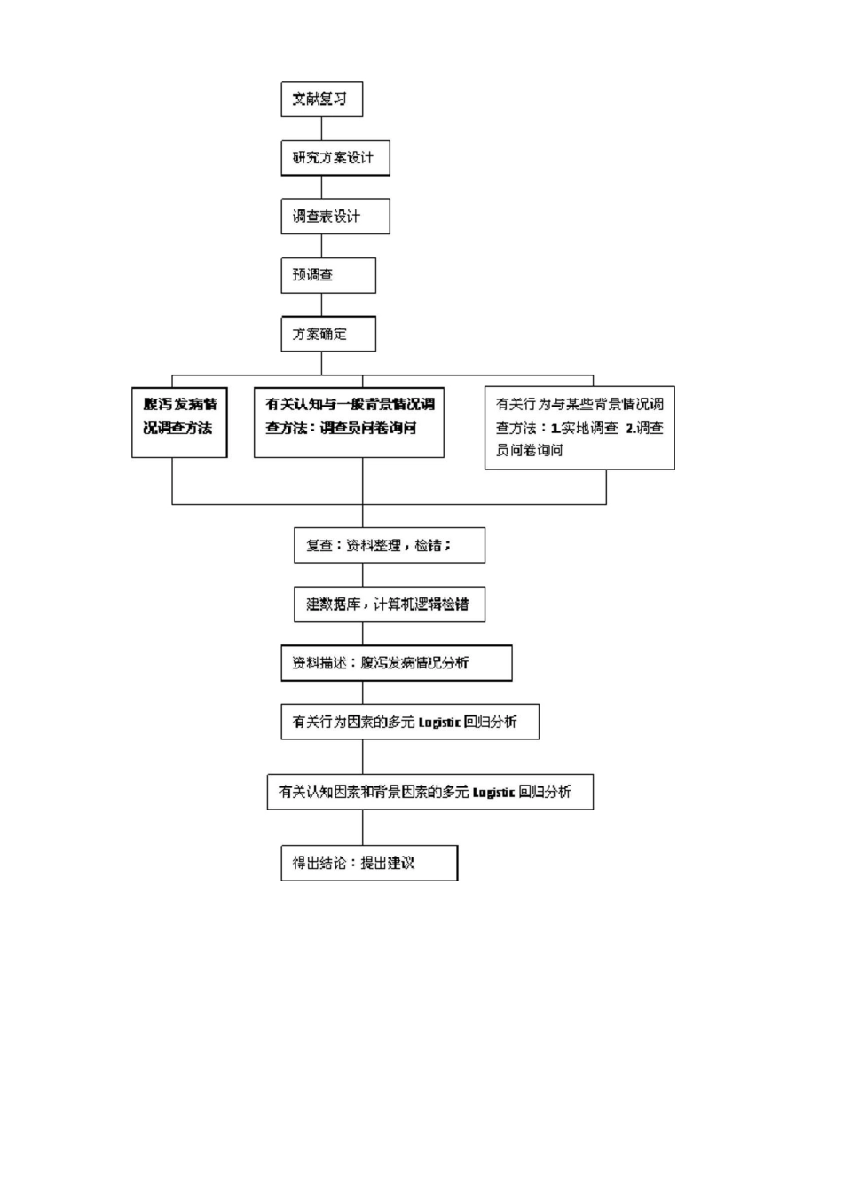 技术路线、流程图_第3页